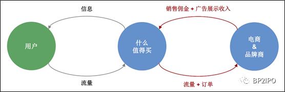 招股书重点看哪,招股书财务分析