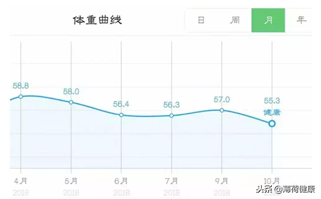 小基数一个月减20斤食谱,一个月减10斤食谱计划表