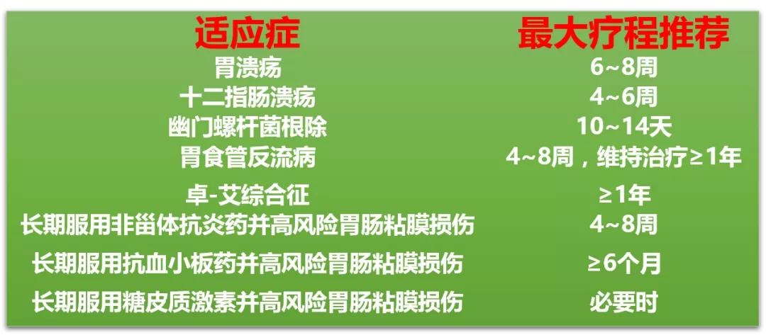 奥美拉唑能喝酒吗,长期吃奥美拉唑停药的正确方法
