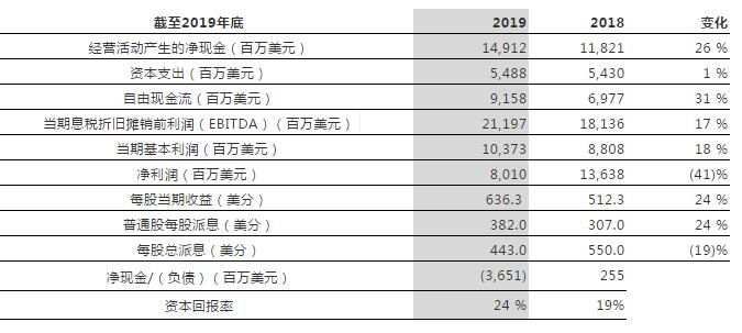 力拓发布第二季度业绩,力拓集团财报