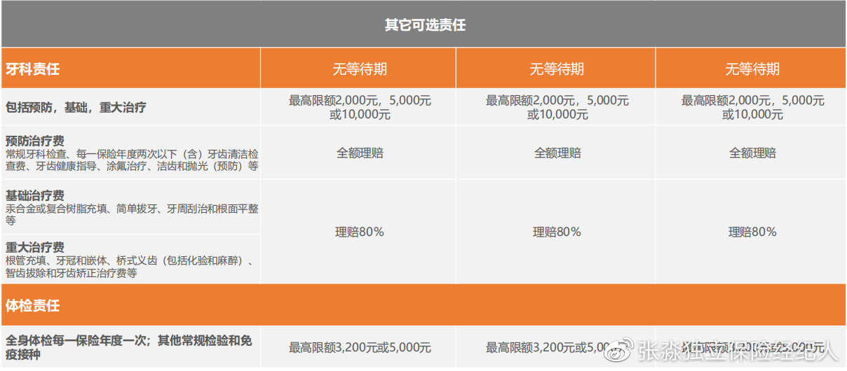 msh高端医疗保险,msh健康险怎么样