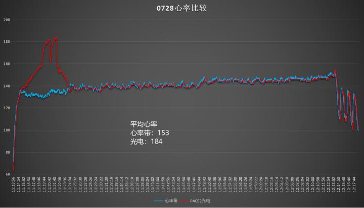 竞速手表推荐200左右,高驰pace2运动手表选哪个颜色