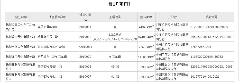 扬州市房价涨了还是跌了,扬州下半年房价走势如何