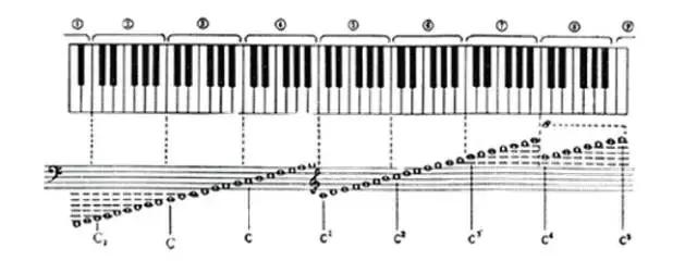 简谱五线谱对照的乐理书,五线谱儿童乐理古典吉他