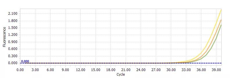 qpcr难点,qPCR常见问题及解决方案