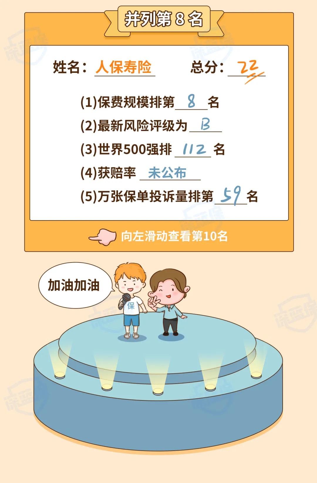 2022保险公司排行榜前十名,2022保险公司排名前十名是谁