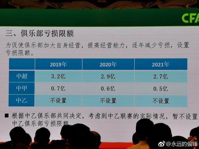 中国足球何时才能真正的崛起,中国足球即将迎来崭新的春天