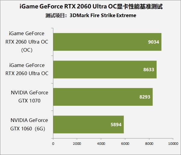 gtx1060和rtx2060对比,gtx1060与rtx2060显卡哪个好