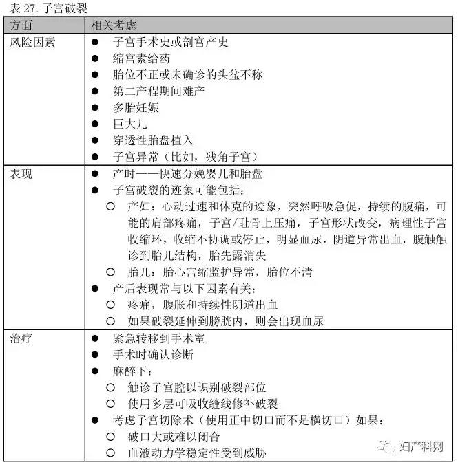 产后出血最新指南中国,产后大出血临床诊断及专家共识