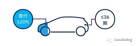 汽车融资租赁发展思路,汽车融资租赁模式调研问卷