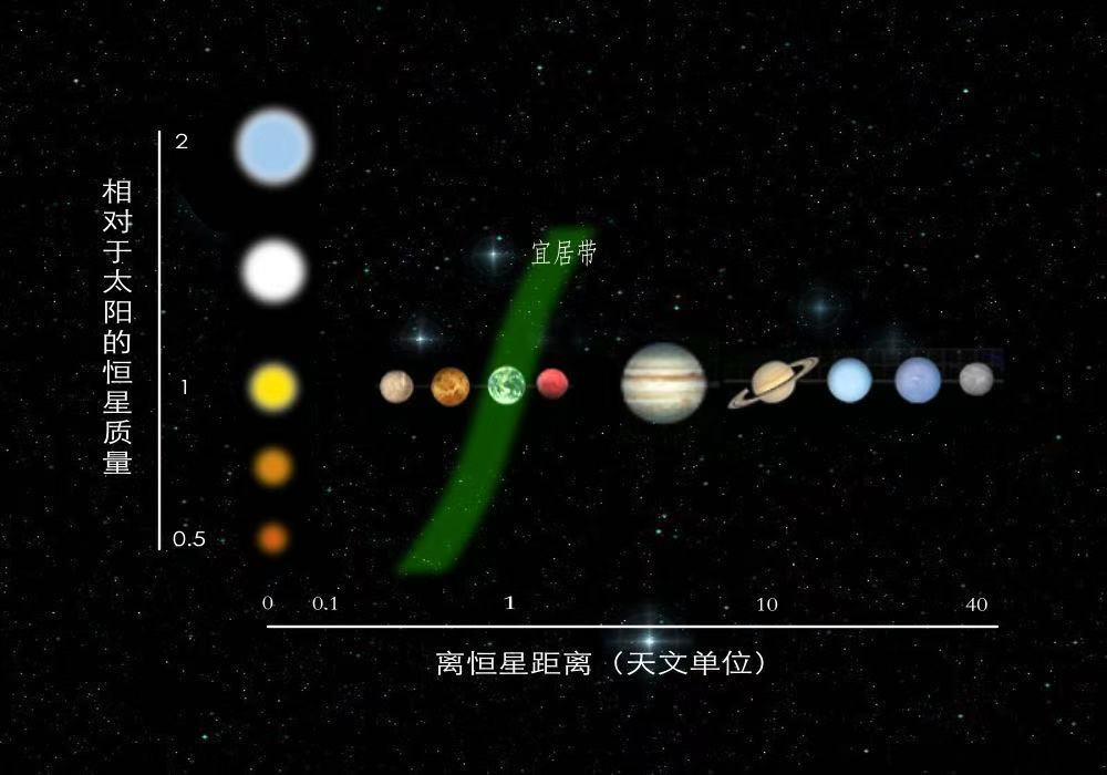 外星人真的在监视我们人类吗,人类探测有外星人吗