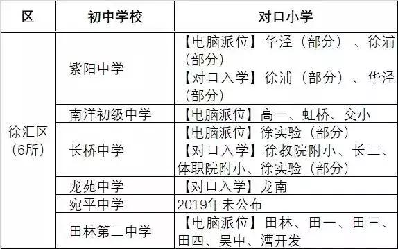 上海各区小学对口初中一览表,上海公办初中30强