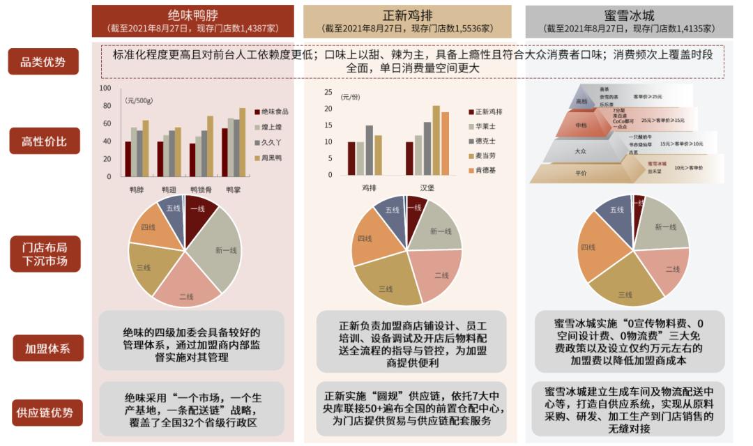 中金|佐餐卤制品：千亿市场，有望诞生万店品牌