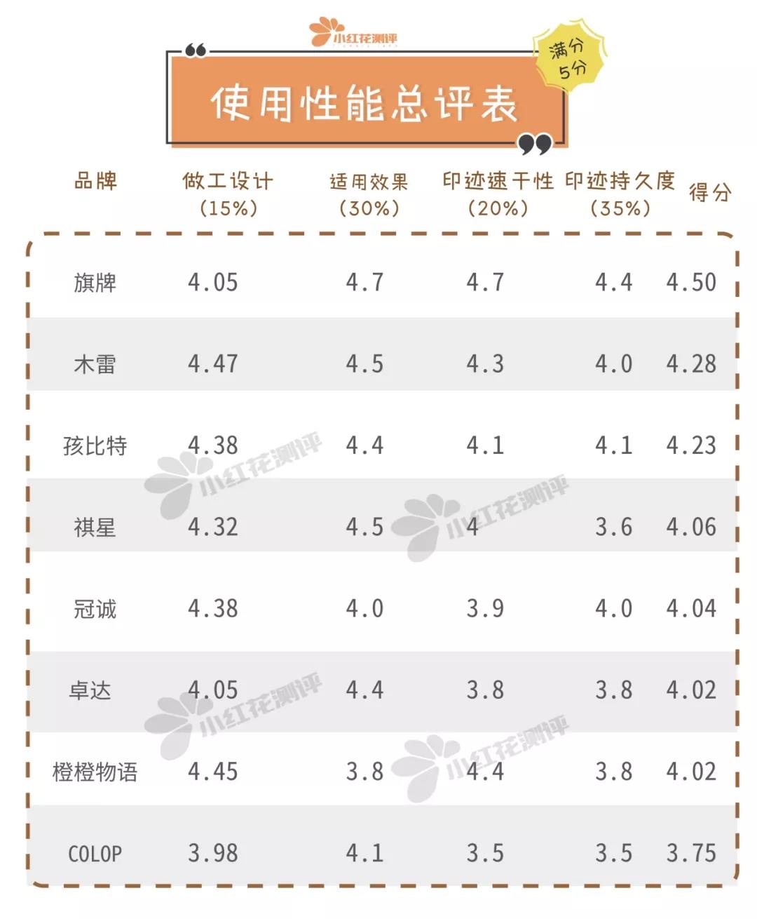 儿童印章印在杯子怎么洗,儿童印章用什么可以清洗掉