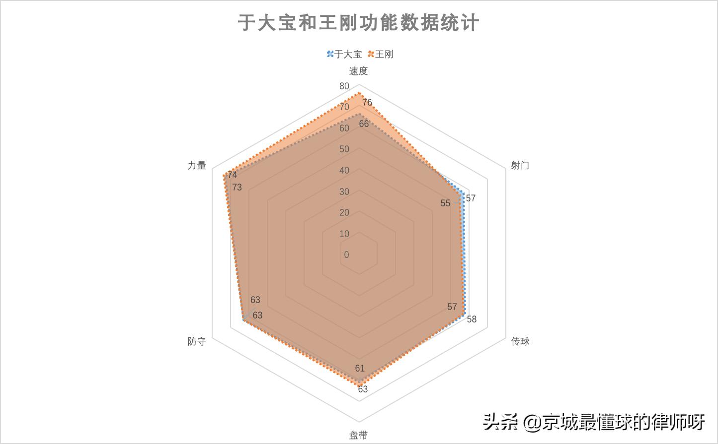 金玟哉入选年度最佳后卫,韩国队后卫金玟哉为啥没去亚洲杯