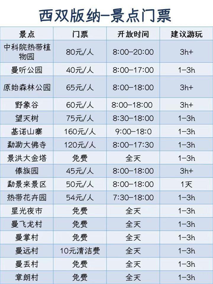 西双版纳旅游攻略七月份早晚冷吗,四月份西双版纳适合旅游吗