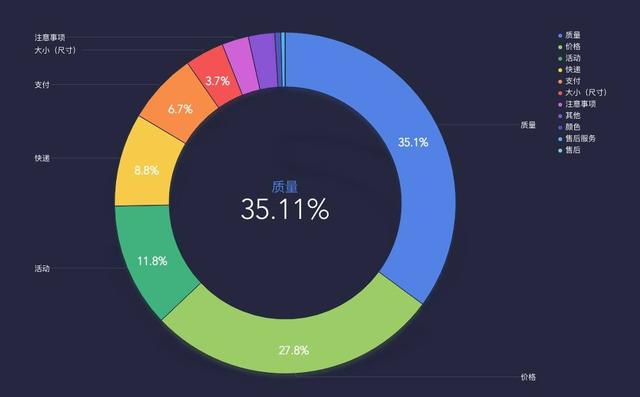 掌握excel数据分析技能,掌握数据分析