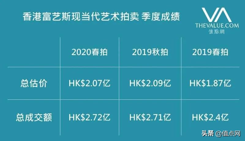 苏富比香港春拍钟表,苏富比香港钟表拍卖会