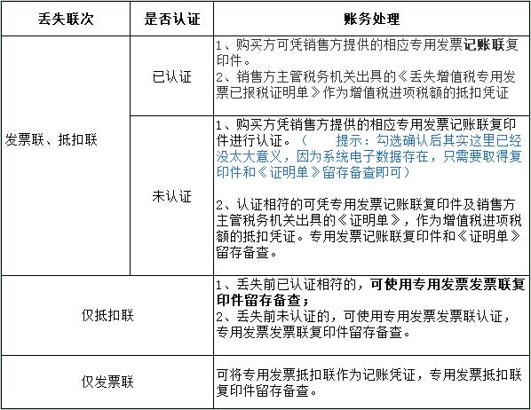 税务局通知发票异常怎么处理,税务局电子发票作废如何办理