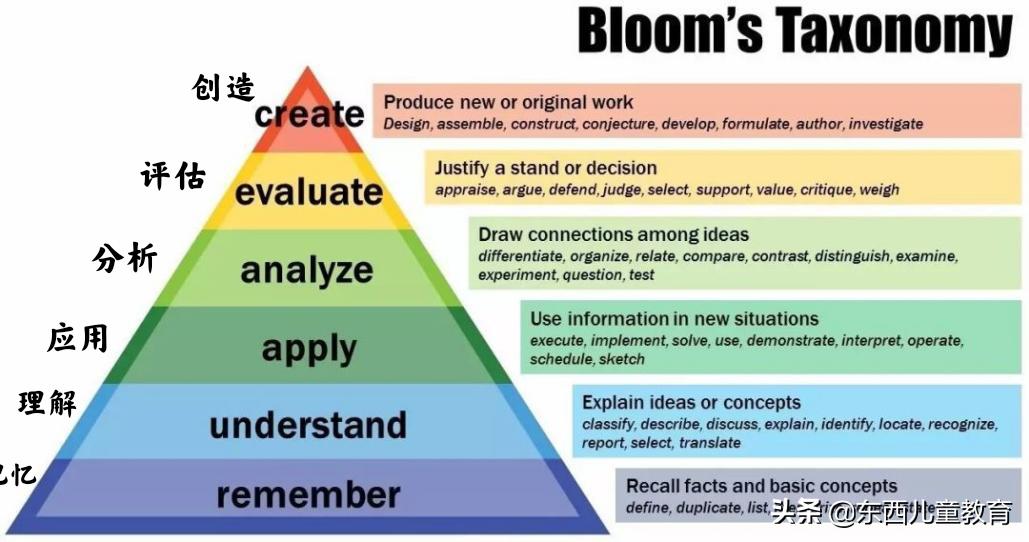寒假阅读能力怎么提升？我把k12最好的精读提问法挖来了