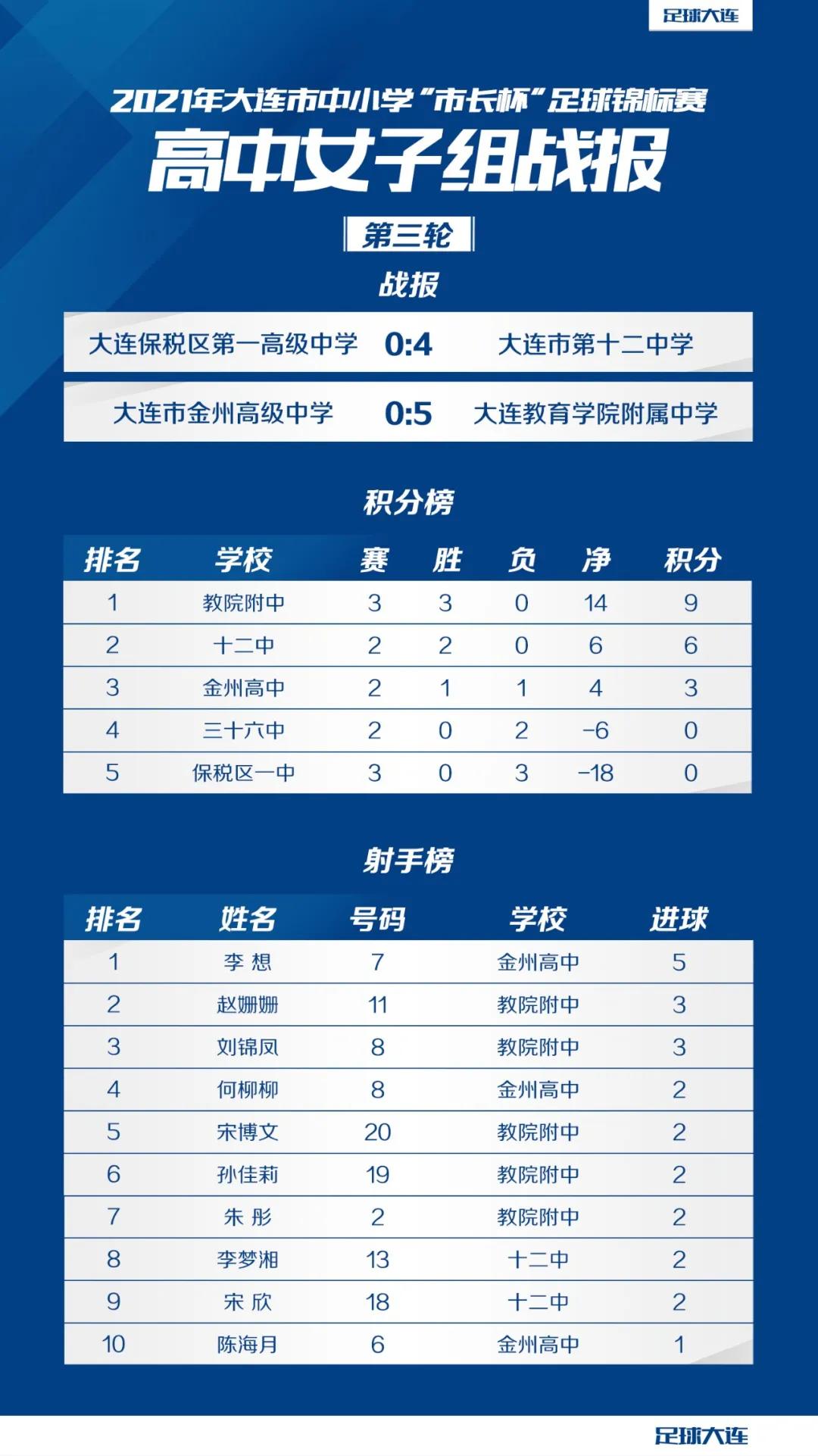 市长杯2024足球赛高中组,2023年市长杯足球比赛高中