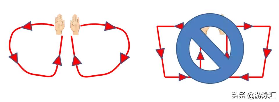 蛙泳游快秘诀视频,蛙泳怎么才能游得快而不累