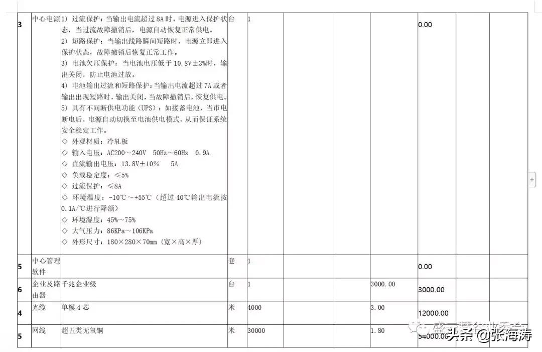 物业小区维修服务方案,物业设施设备维修计划