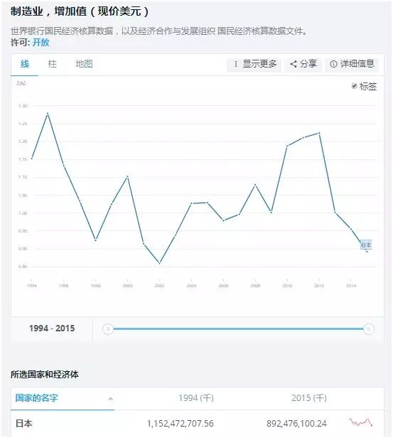 中国制造业的发展现状是怎样的,中国制造业发展的现状和趋势如何