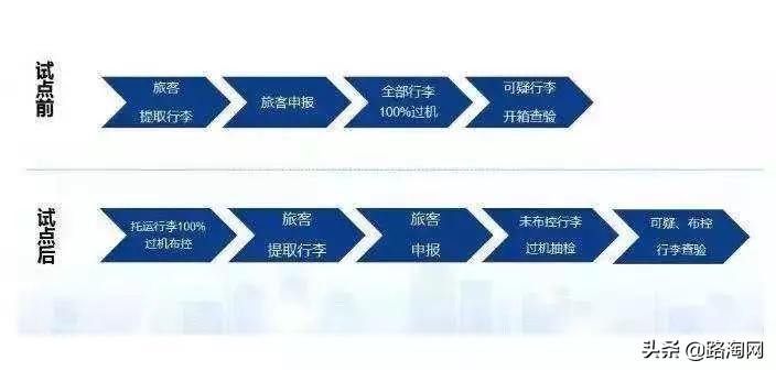 坐国内飞机行李箱会被检查吗,在国内坐飞机行李箱要海关锁吗