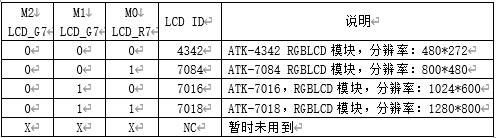 正点原子linux驱动开发指南pdf,正点原子linux开发板桌面级系统