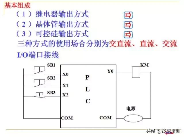 plc编程入门教程零基础,plc基础知识入门彩图