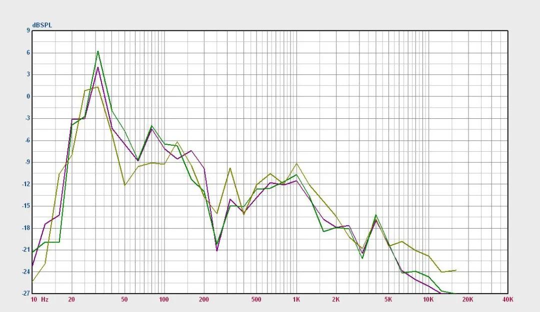 奥迪a3音响怎么调最佳的音效,奥迪a3的bo音响怎么调效果最好