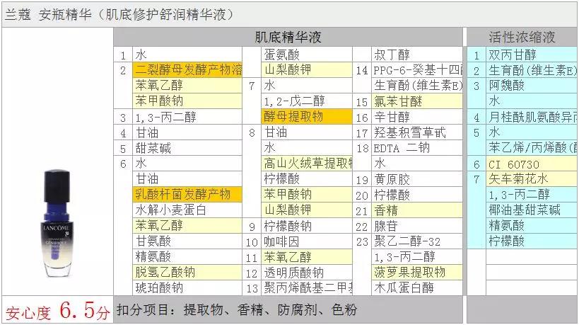 兰蔻安瓶有几个版本,兰蔻安瓶有效果吗
