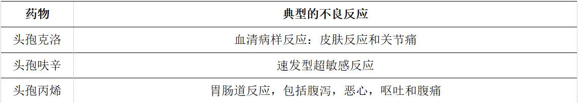 头孢丙烯片和头孢呋辛酯片一样吗,头孢丙烯和头孢呋辛的区别