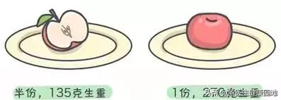 正确的果蔬减肥法,很多医生吃二甲双胍减肥