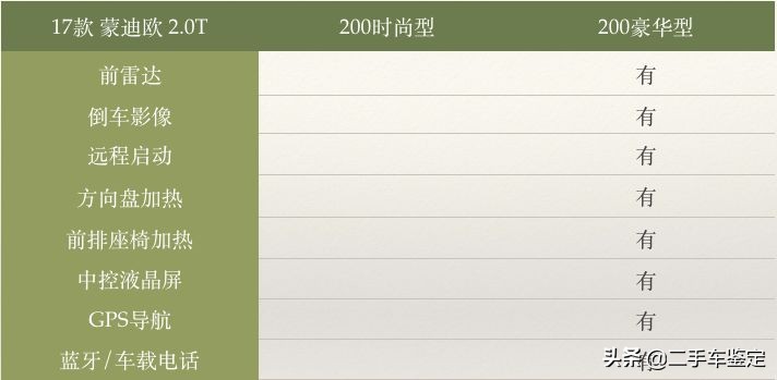 5分钟区分不同年款的骐达,5分钟区分不同年款的a3