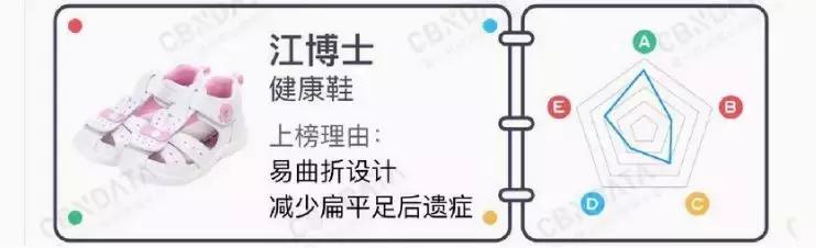 童鞋斯凯奇和新百伦哪个好,nike和fila的鞋