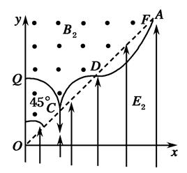 高中物理题型归纳及解题技巧笔记,高考物理学霸笔记知识点整理大全