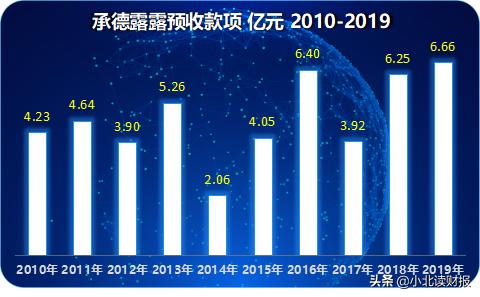 承德露露为什么那么贵,承德露露为何卖不动