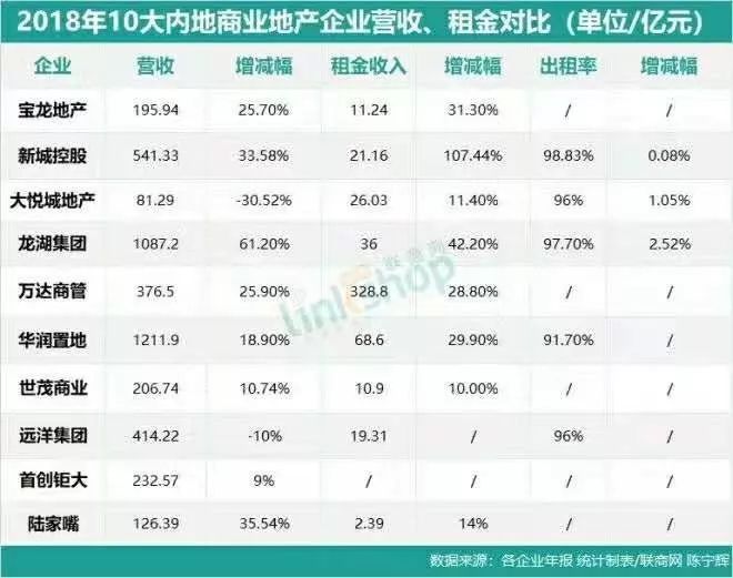 宝龙商业估值,宝龙商业深度分析