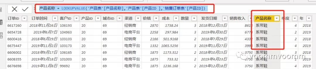 bi销售数据分析可视化图表,bi数据分析如何做线上线下销售