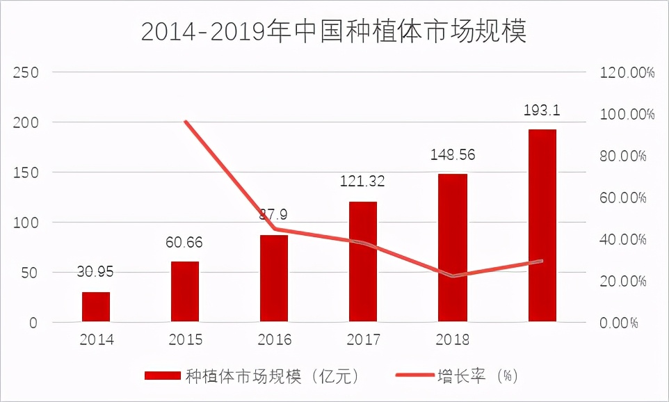 韩国与美国的牙种植体哪个好,韩国与国产的牙种植体的差别