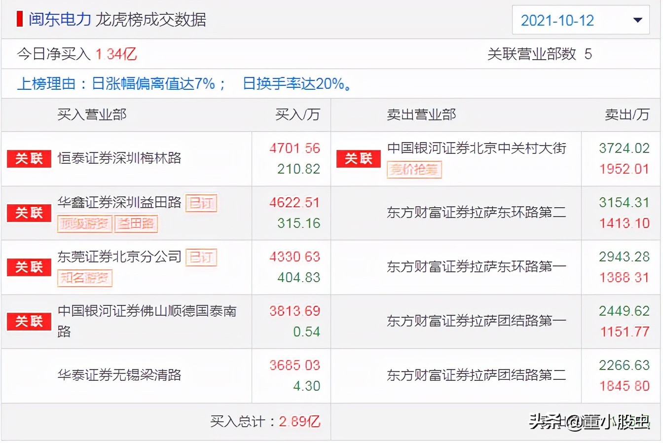 今日龙虎榜游资买入情况,股市每日游资龙虎榜