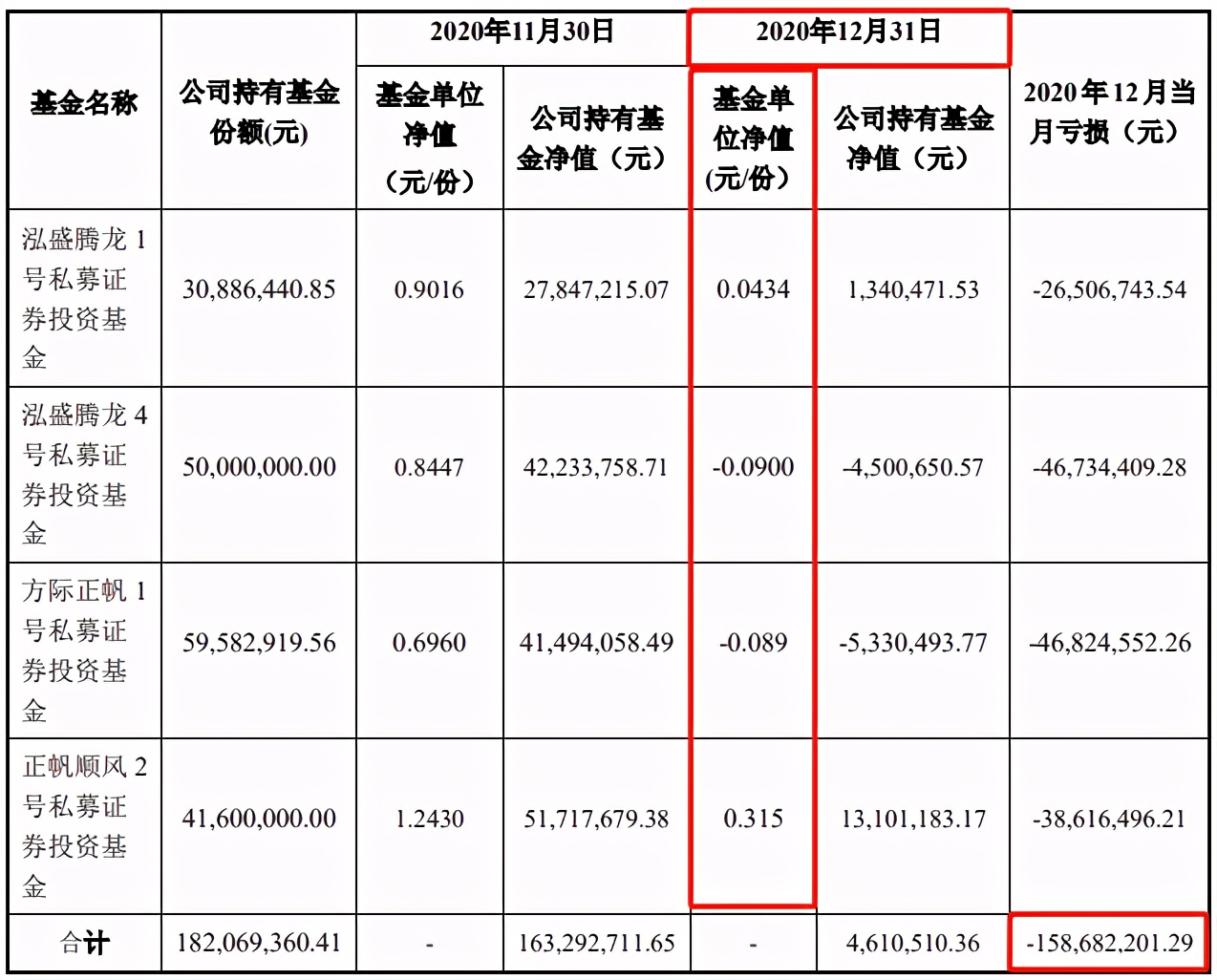中来股份利润,中来股份2019年一季度净利润