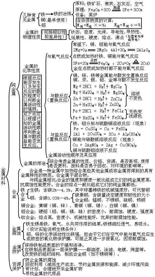 化学高考必背知识考点完整版2021,2020年山东高考化学答案详细解析
