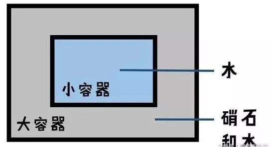 古代热水造冰是真的吗,热水造冰的正确方法