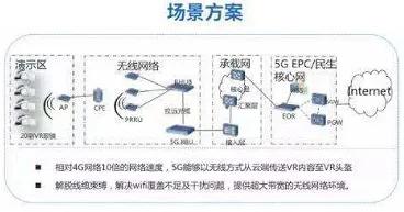 5g智慧教育申报,5g智慧教育概念
