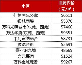 南京中小学排名一览表,南京河西哪个小学最好