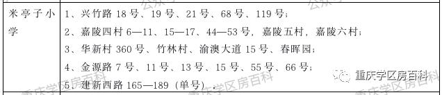 江北区小升初划片入学,水区幼升小怎样划分的