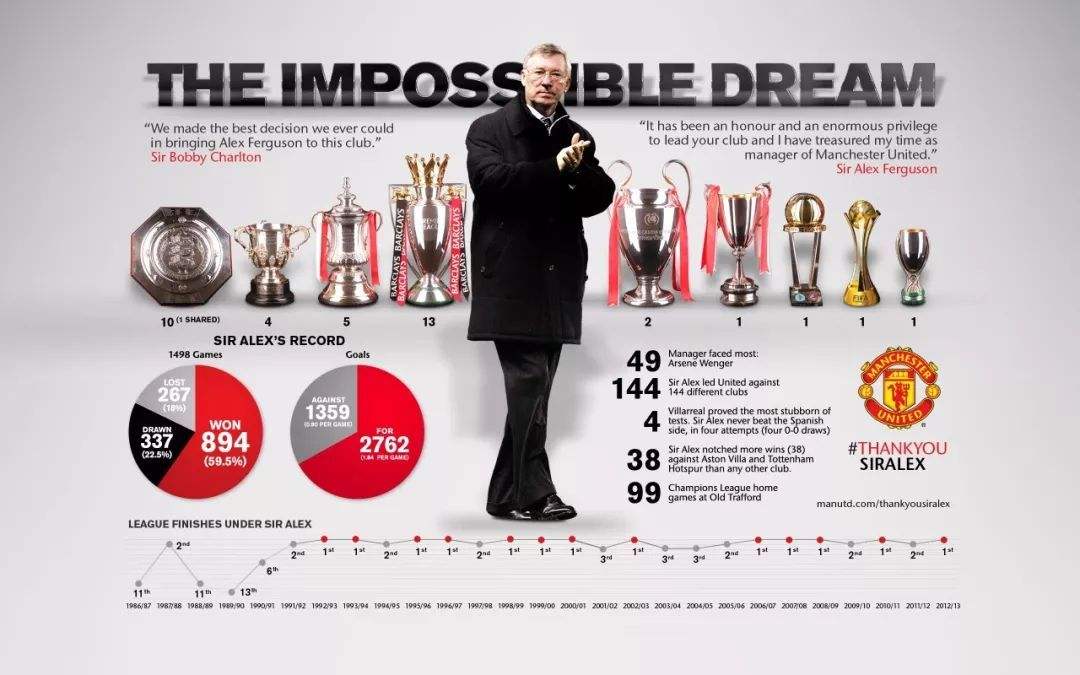 曼联高光时刻弗格森,弗格森统治下曼联最大的危机